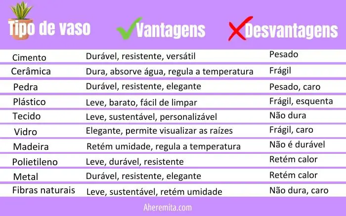tabela-de-vantagens-e-desvantagens-de-cada-tipo-de-vaso-para-plantas