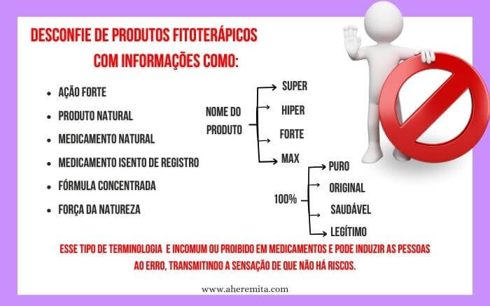 Verifique se o produto fitoterápico é registrado na ANVISA e adquirido em local confiável, antes de fazer uso. Imagem com texto sobre: como identificar um produto fitoterápico ou medicamento fitoterapêutico falsificado.